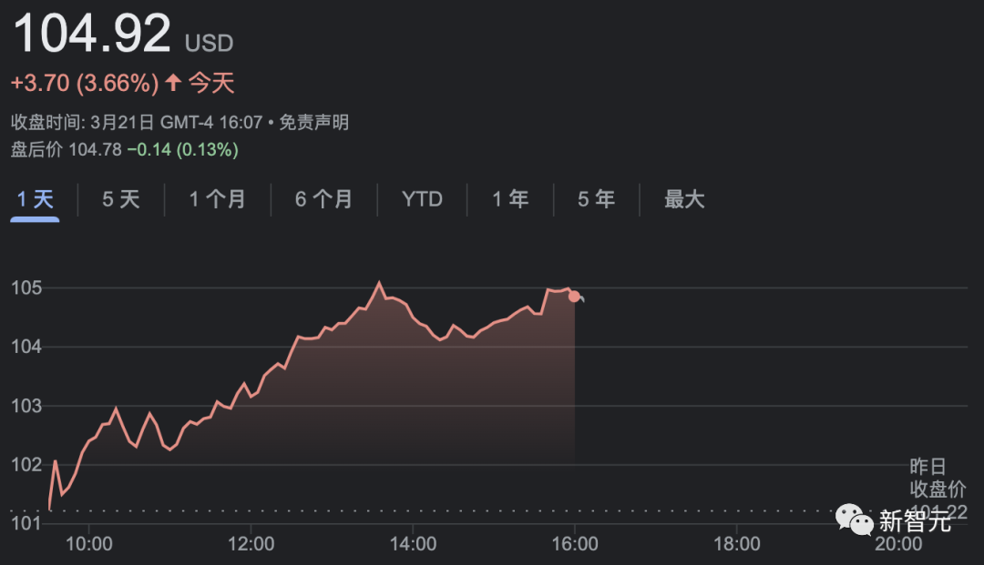 刚刚，谷歌版ChatGPT开放测试申请！暂无中文版，网友已玩疯