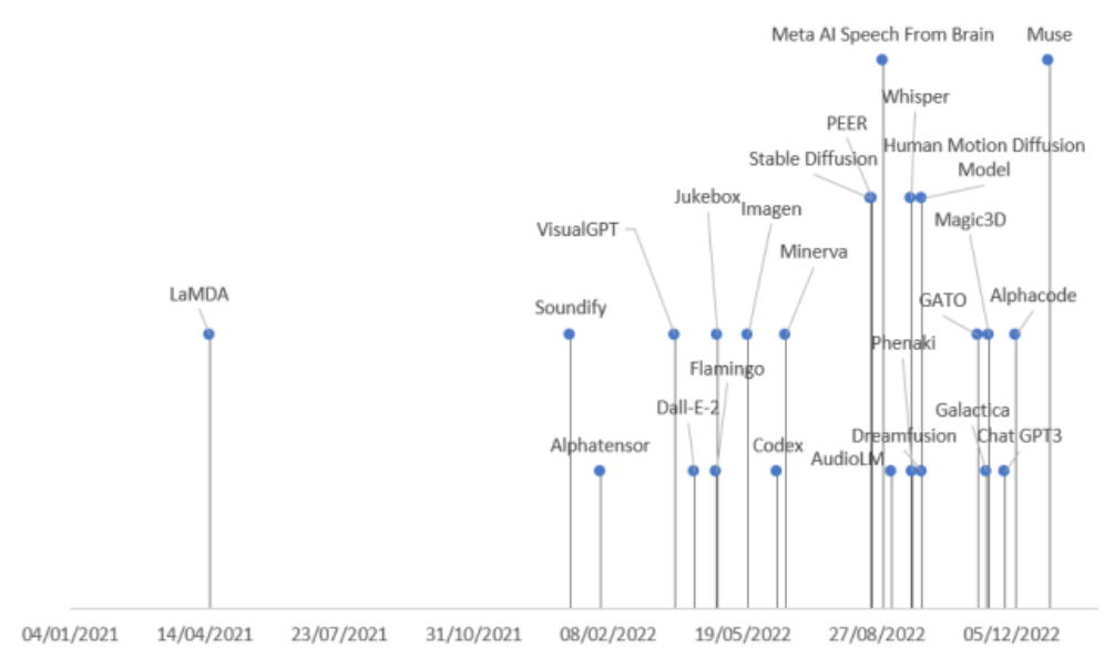 一文看尽SOTA生成式模型:九大类别21个模型全回顾!