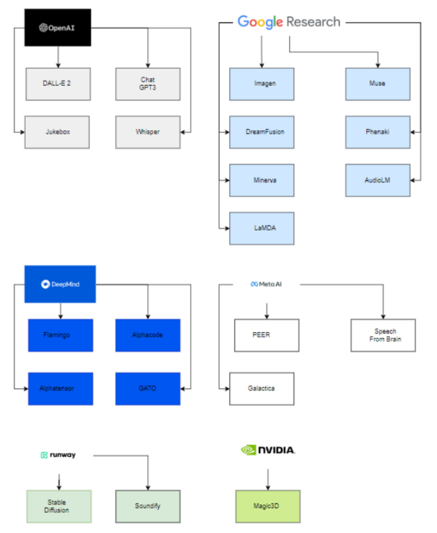 一文看尽SOTA生成式模型:九大类别21个模型全回顾!