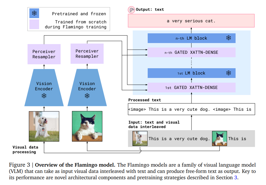 一文看尽SOTA生成式模型:九大类别21个模型全回顾!