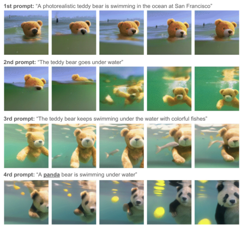 一文看尽SOTA生成式模型:九大类别21个模型全回顾!