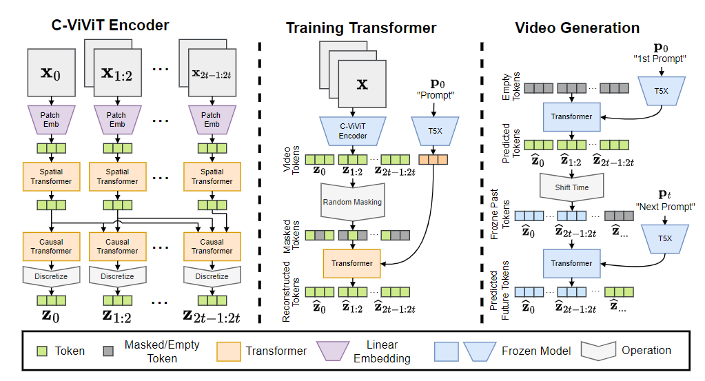 一文看尽SOTA生成式模型:九大类别21个模型全回顾!