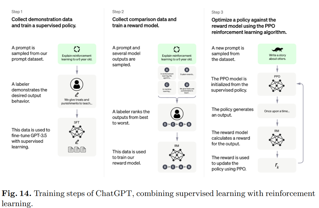 一文看尽SOTA生成式模型:九大类别21个模型全回顾!