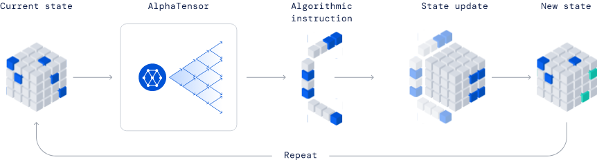 一文看尽SOTA生成式模型:九大类别21个模型全回顾!