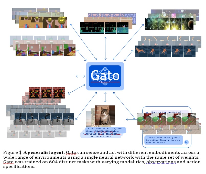 一文看尽SOTA生成式模型:九大类别21个模型全回顾!