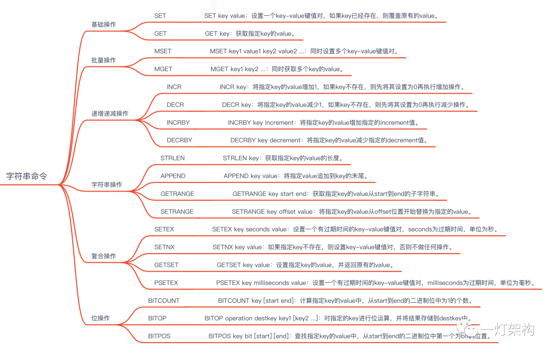 深度剖析Redis九种数据结构实现原理，建议收藏