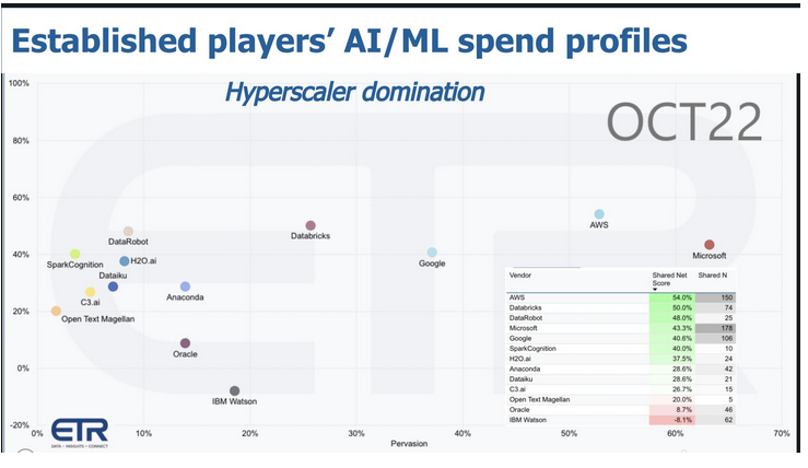 研究表明ChatGPT不会给OpenAI带来持续的先发优势