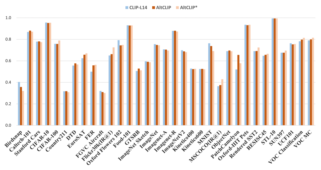 这个懂中文的AI高手，画出的高山明月太惊艳！中英双语AltDiffusion模型已开源