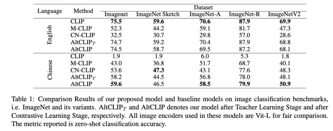 这个懂中文的AI高手，画出的高山明月太惊艳！中英双语AltDiffusion模型已开源