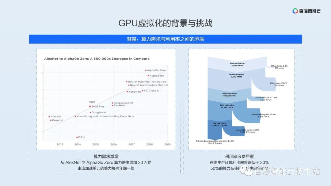 双引擎 GPU 容器虚拟化，用户态和内核态的技术解析和实践分享