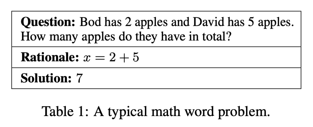 十年来论文量激增,深度学习如何慢慢推开数学推理的门