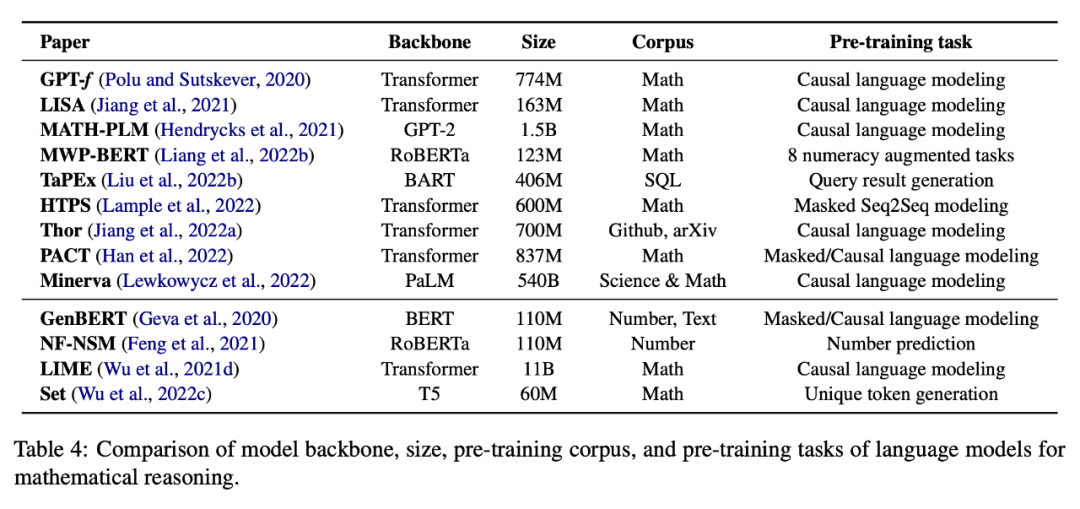 十年来论文量激增,深度学习如何慢慢推开数学推理的门