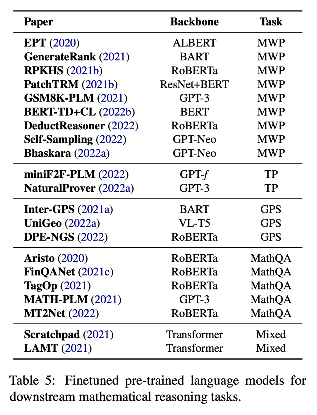 十年来论文量激增,深度学习如何慢慢推开数学推理的门