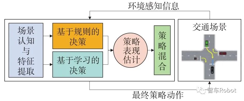 智能汽车预期功能安全保障关键技术