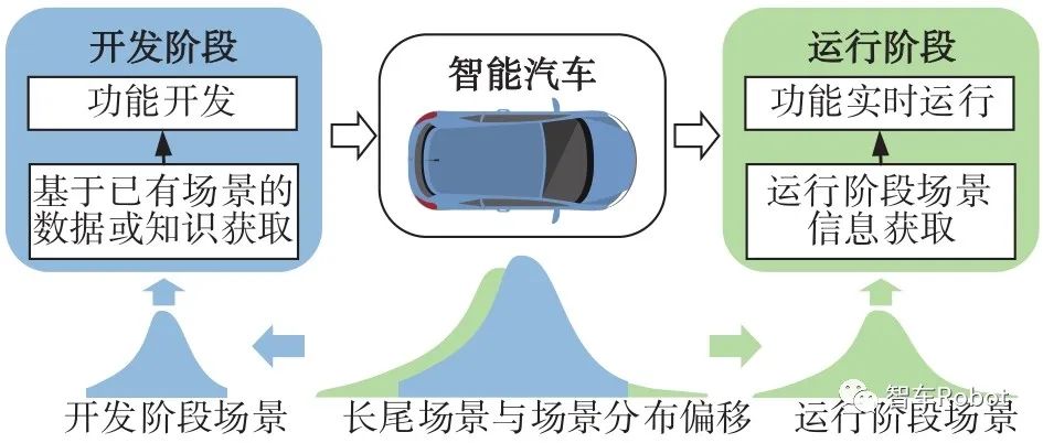 智能汽车预期功能安全保障关键技术