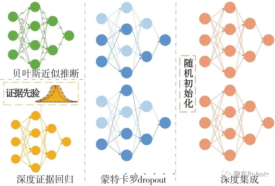 智能汽车预期功能安全保障关键技术