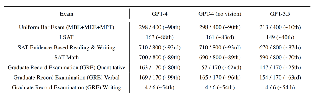 田渊栋：关于GPT-4的一些感想