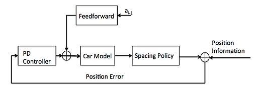 智能汽车规划控制常用控制方法详解