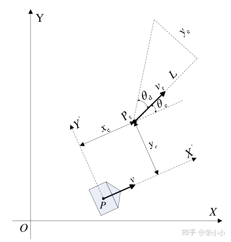 智能汽车规划控制常用控制方法详解