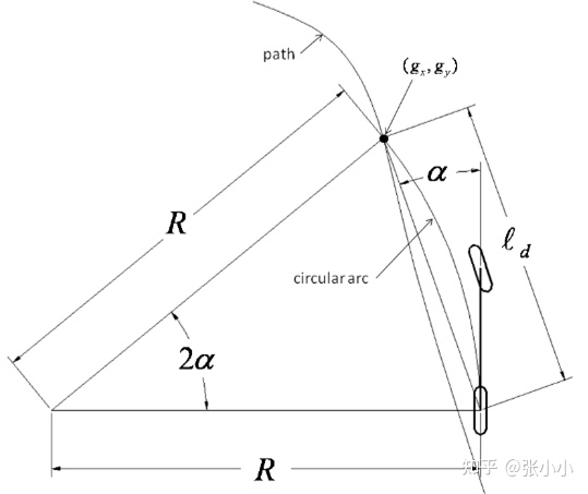 智能汽车规划控制常用控制方法详解