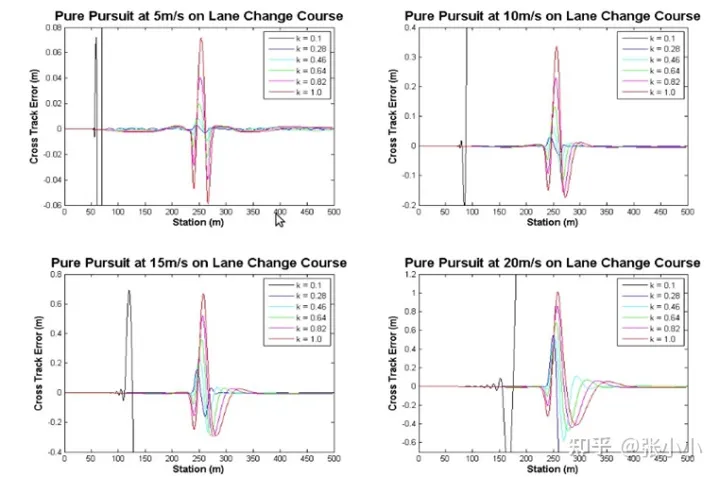 智能汽车规划控制常用控制方法详解