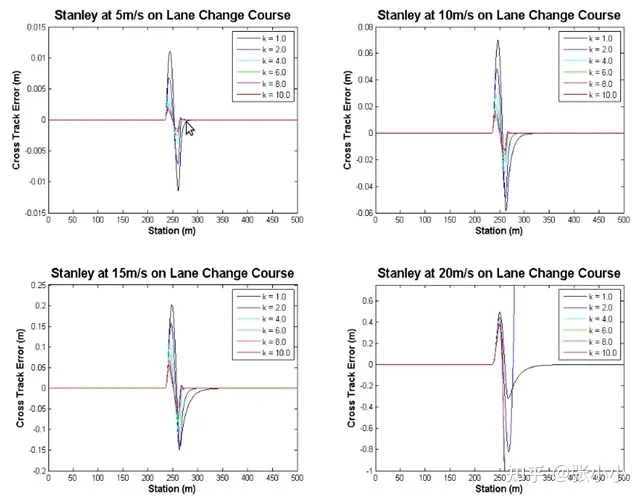 智能汽车规划控制常用控制方法详解