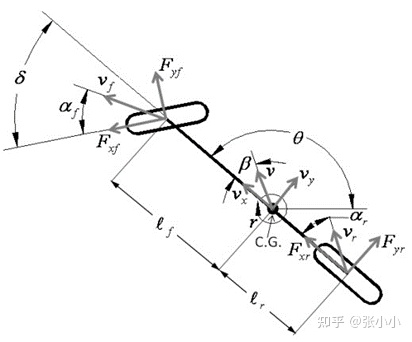 智能汽车规划控制常用控制方法详解