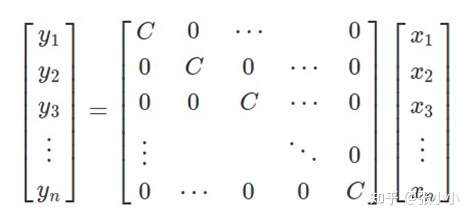 智能汽车规划控制常用控制方法详解