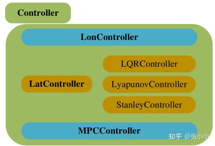 智能汽车规划控制常用控制方法详解