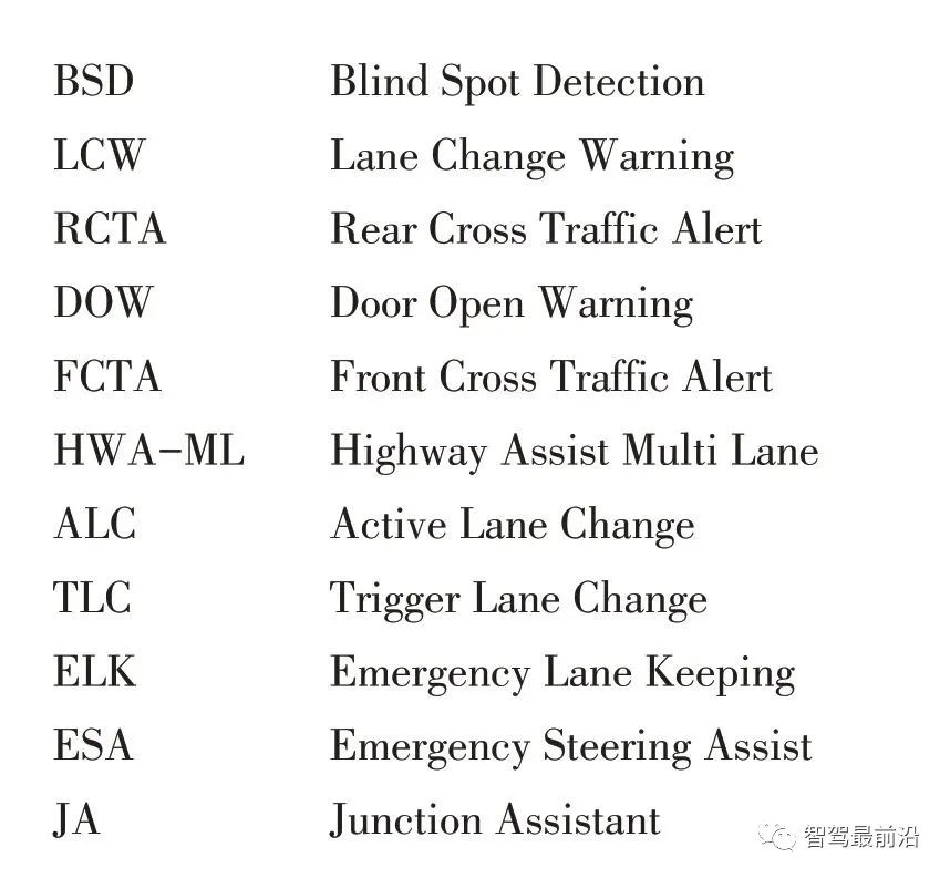 一文聊聊ADAS系统传感器应该如何布置