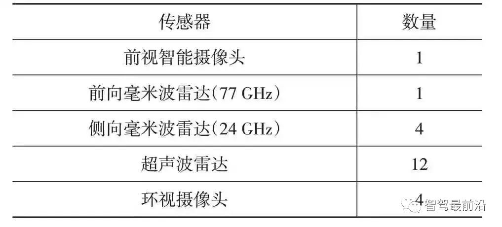 一文聊聊ADAS系统传感器应该如何布置