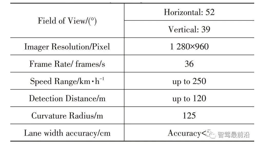 一文聊聊ADAS系统传感器应该如何布置