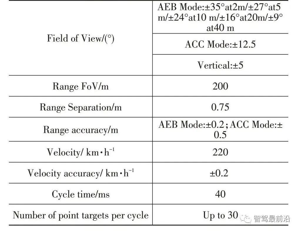 一文聊聊ADAS系统传感器应该如何布置