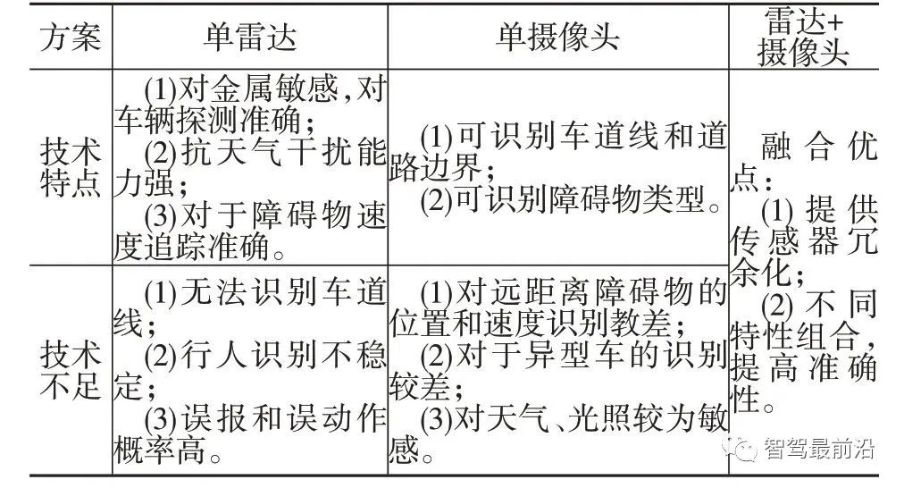 一文聊聊ADAS系统传感器应该如何布置