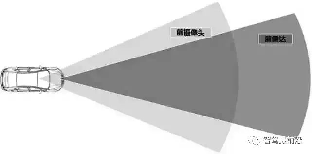 一文聊聊ADAS系统传感器应该如何布置