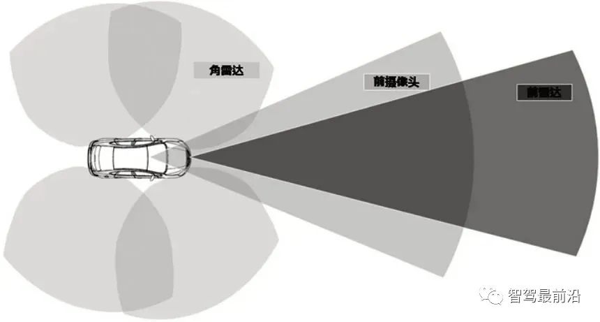 一文聊聊ADAS系统传感器应该如何布置