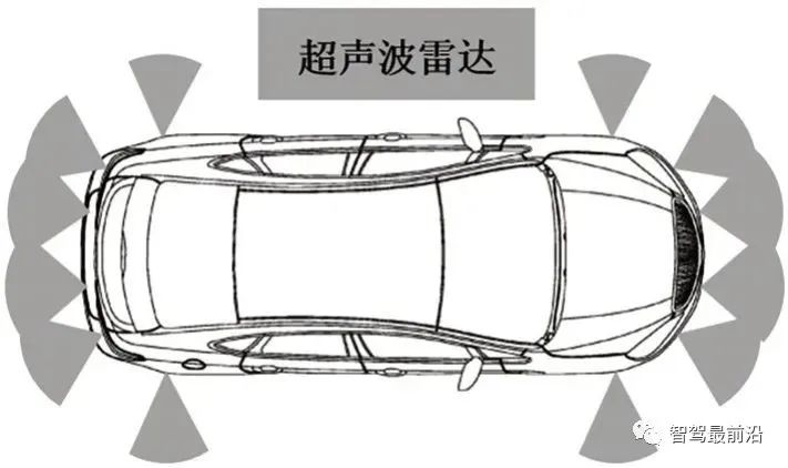 一文聊聊ADAS系统传感器应该如何布置