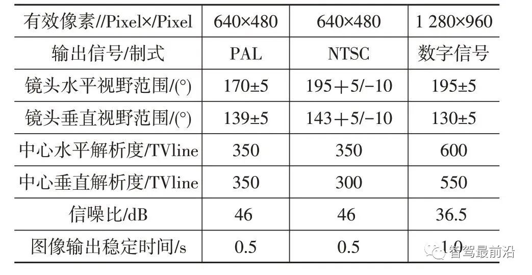 一文聊聊ADAS系统传感器应该如何布置