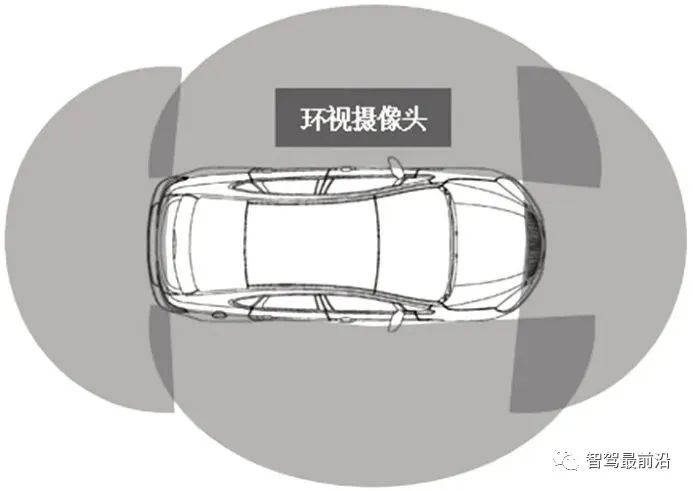 一文聊聊ADAS系统传感器应该如何布置