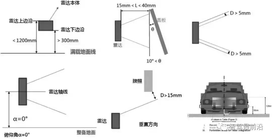 一文聊聊ADAS系统传感器应该如何布置