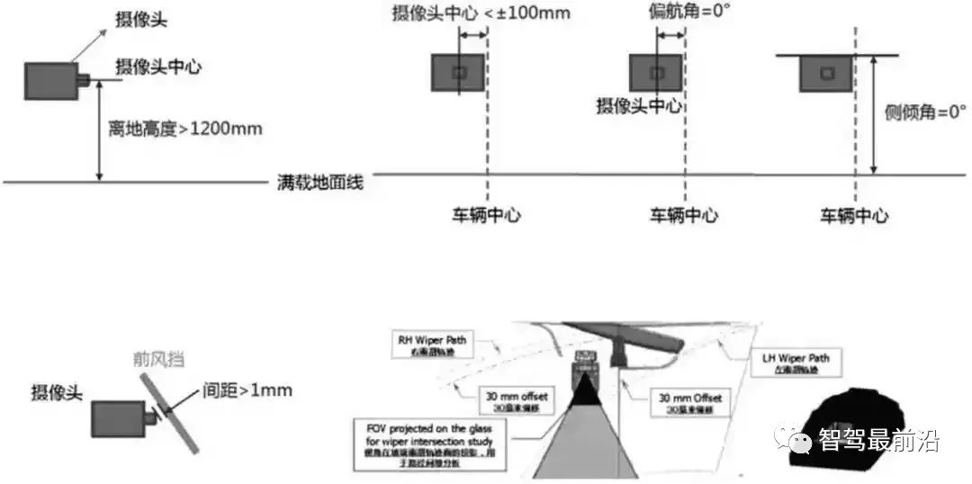 一文聊聊ADAS系统传感器应该如何布置