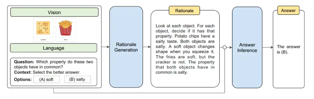 超越GPT 3.5的小模型来了！