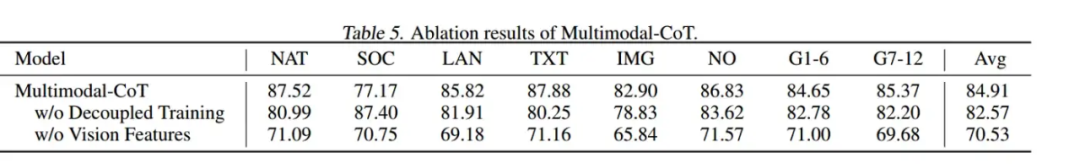 超越GPT 3.5的小模型来了！