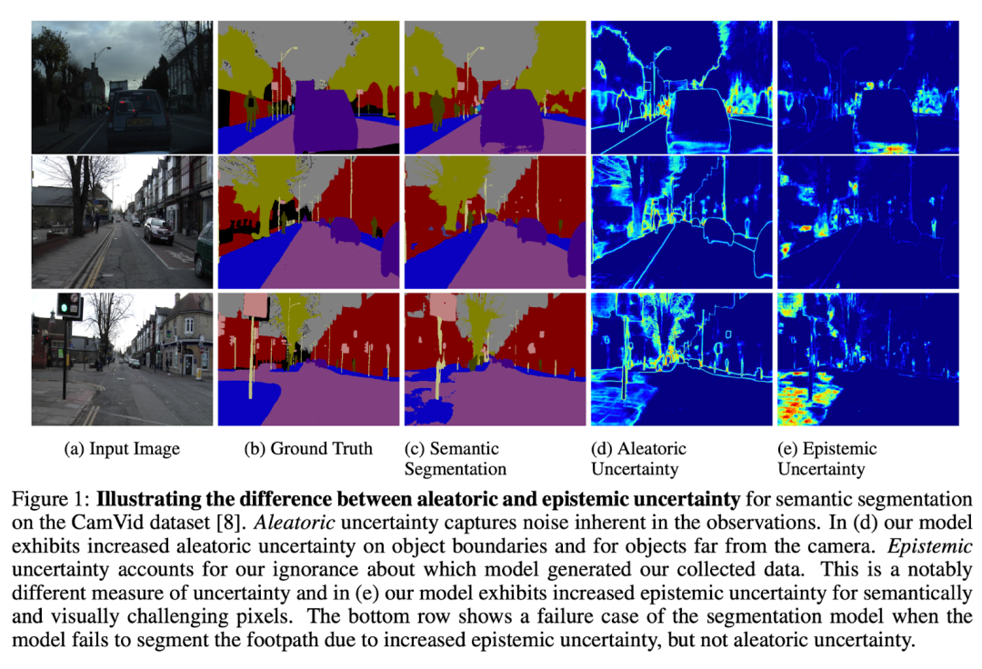 机器学习在自动驾驶中落地，核心不是模型，是管道