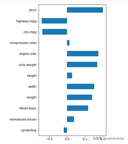 机器学习11种特征选择策略总结！