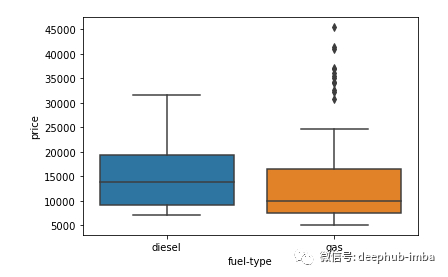 机器学习11种特征选择策略总结！