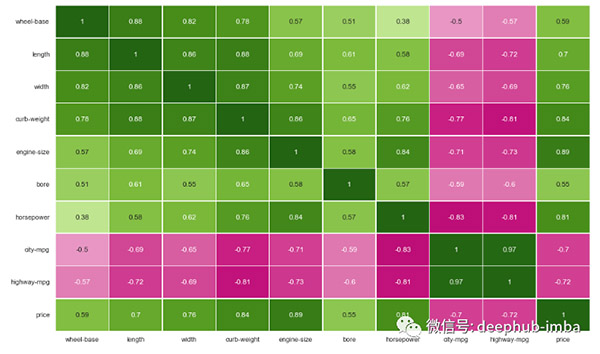 机器学习11种特征选择策略总结！