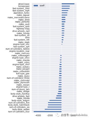 机器学习11种特征选择策略总结！