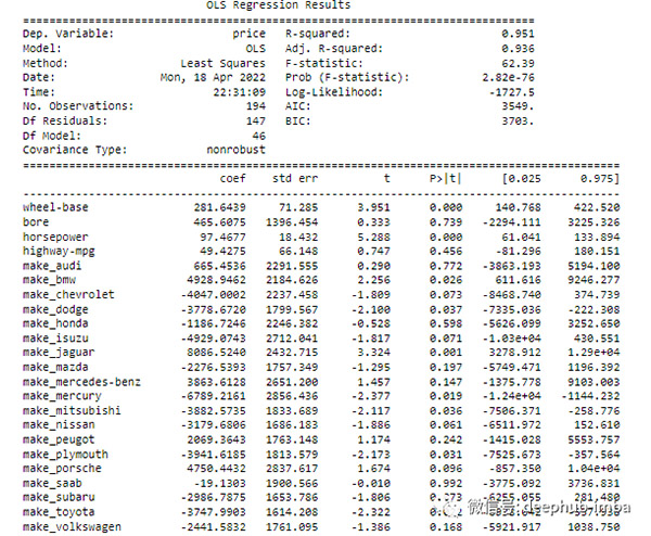 机器学习11种特征选择策略总结！