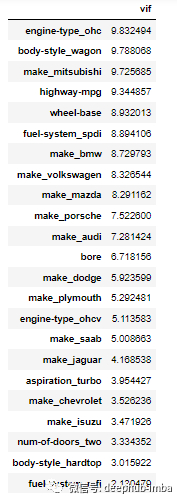 机器学习11种特征选择策略总结！